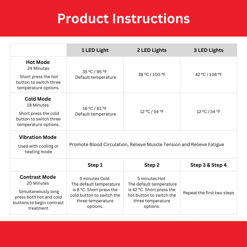 IceHeat Pro - Portable Muscle Pain Treatment